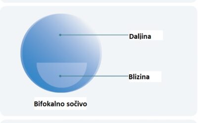 Verovali ili ne XVI